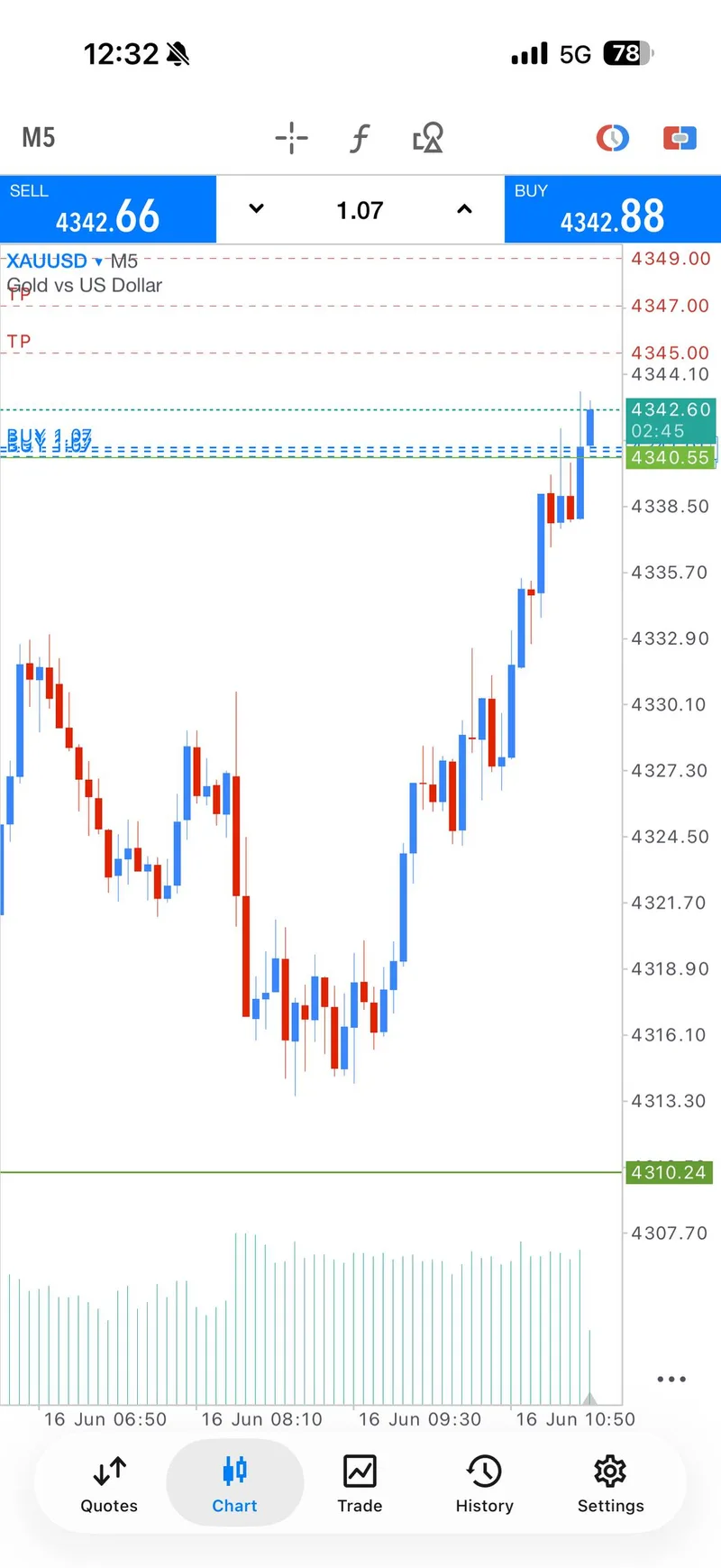 GTMO weekly trade-proof screenshot from 2026-06-16.