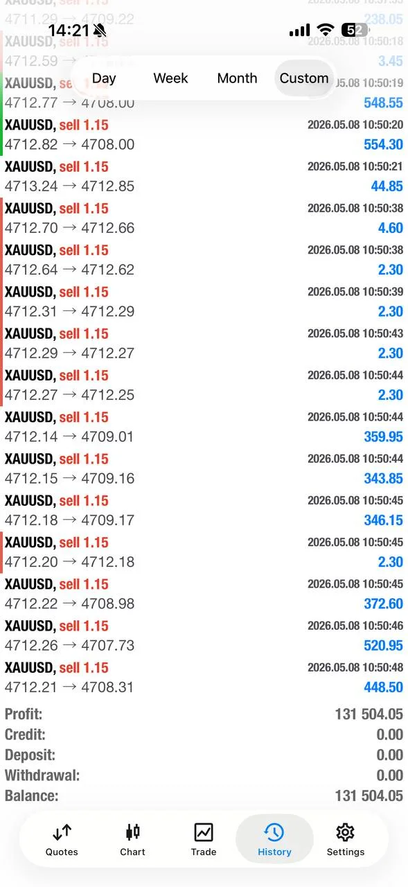 Weekly trade-proof screenshot from 2026-05-08.
