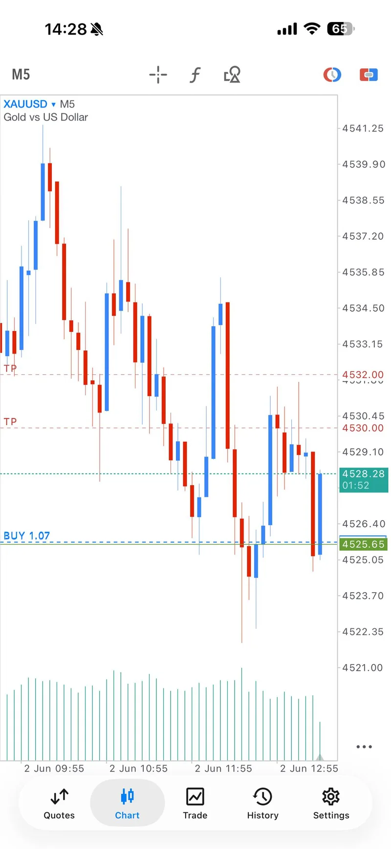 June 2 VIP buy screenshot showing the target path after breakeven protection.