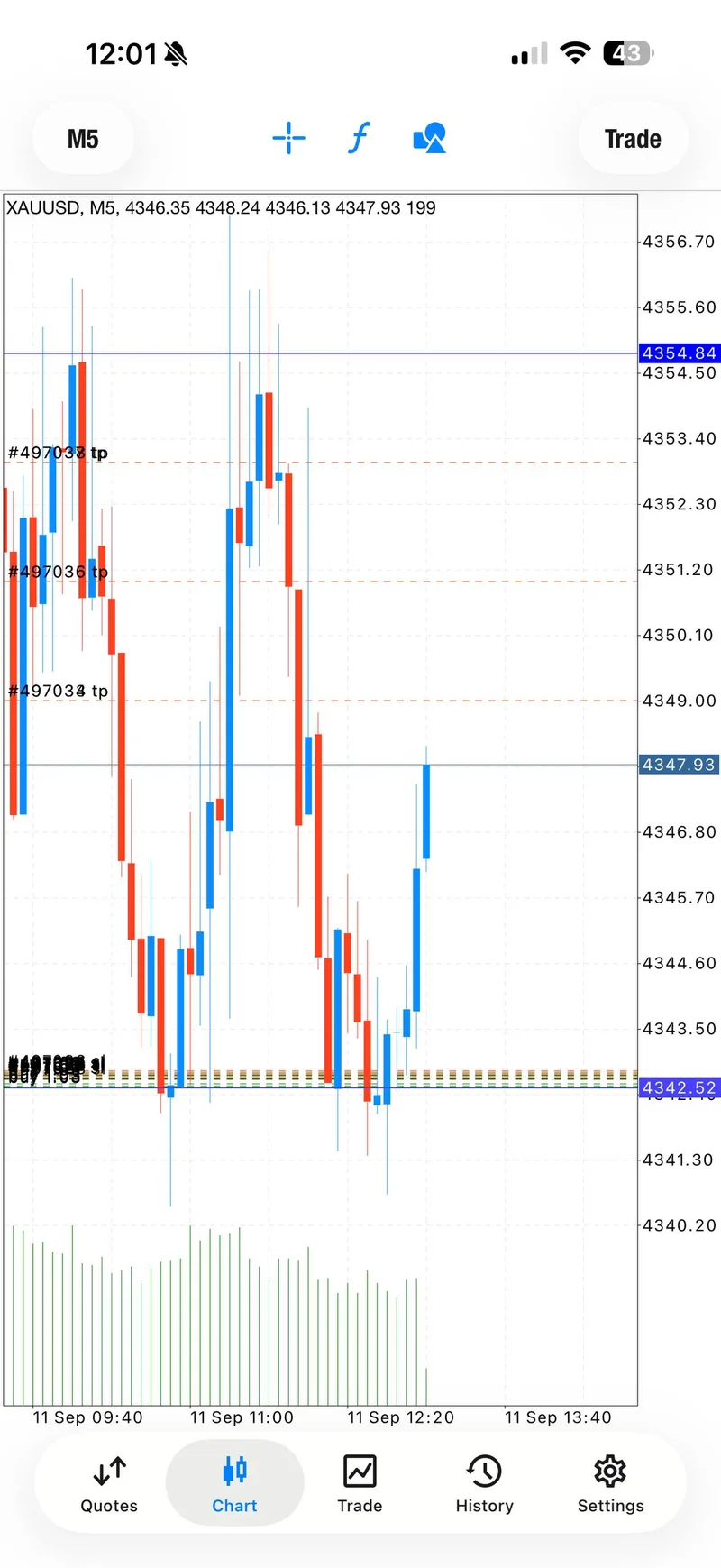 XAUUSD BUY chart showing the target ladder during the fast move.