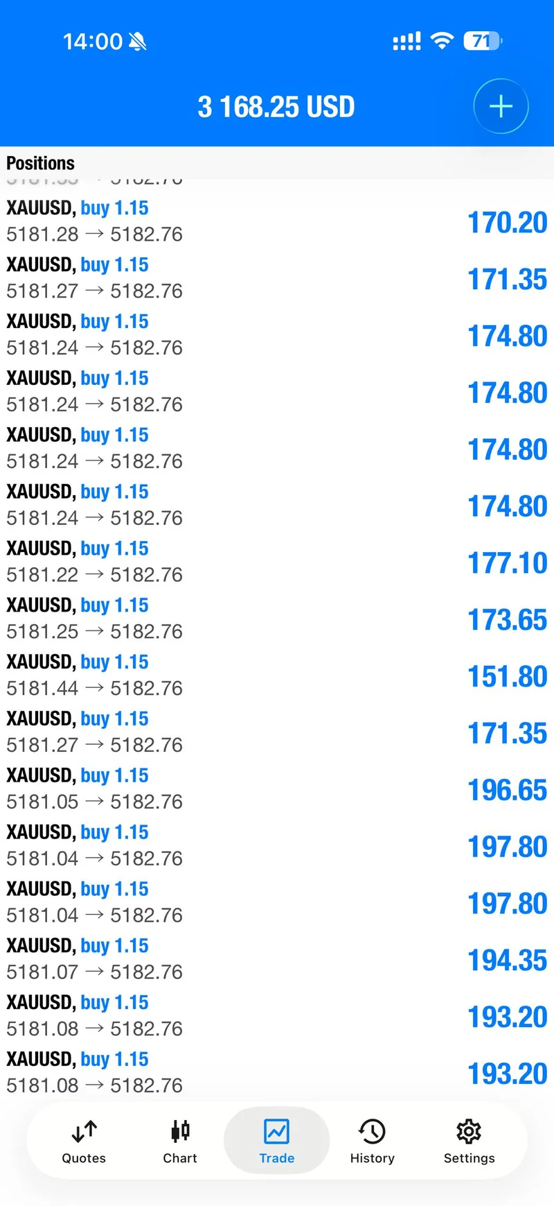 Gold signal execution screenshot with entry zone, stop loss, and early take-profit progression
