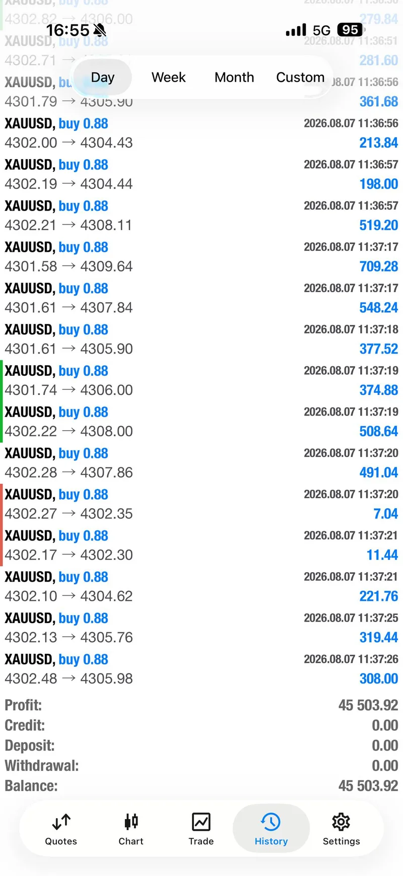 Selected August 7 XAUUSD account-history proof.