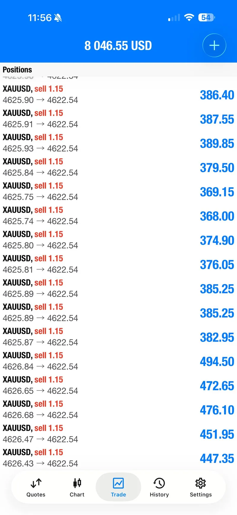 Positions screenshot showing April 2 XAUUSD sell entries near 4625 to 4626 with profit building to 8,046.55.