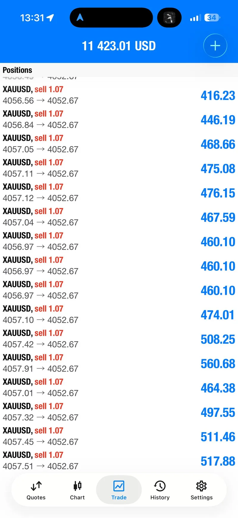 July 8 public proof screenshot showing all entries in profit on the waterfall SELL.