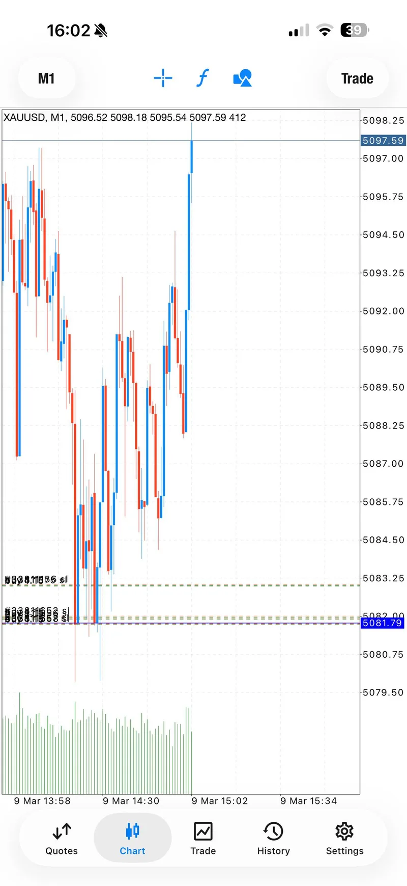 GoldTraderMO closing 150 pips profit on multiple buy entries
