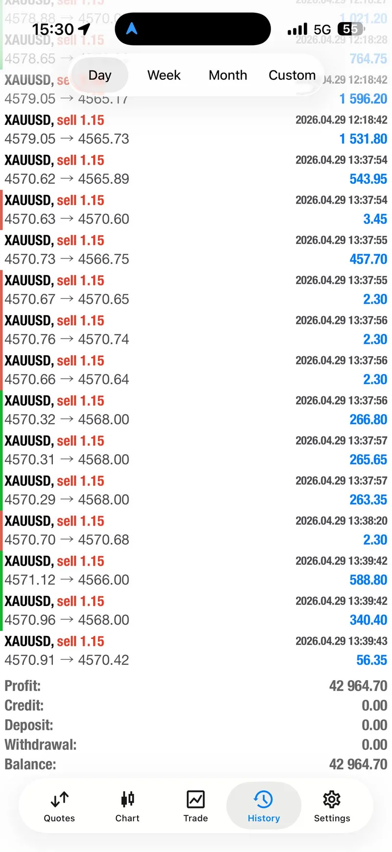 Gold trading result screenshot for day summary.