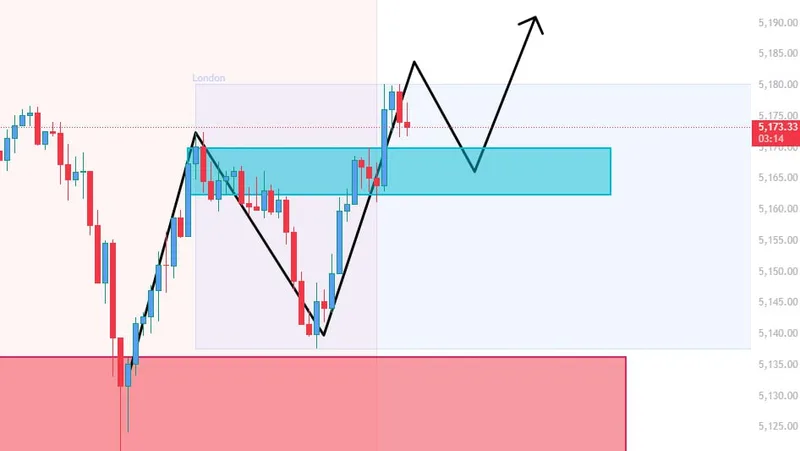 XAUUSD signal entry