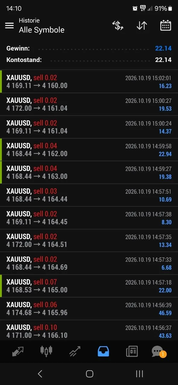 Member Martin’s shared history of October 19 gold sell exits.