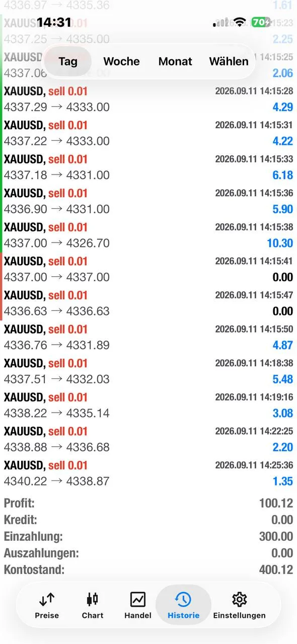 Member account screenshot showing small XAUUSD SELL results.
