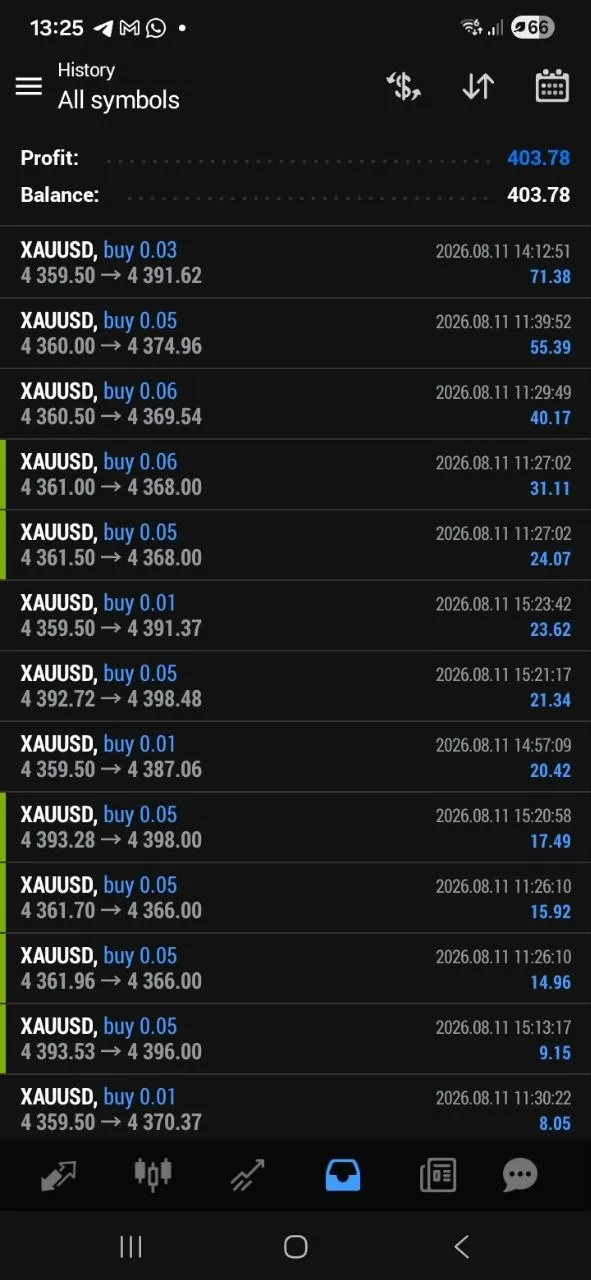 Member XAUUSD history screenshot showing an individual August 11 result.