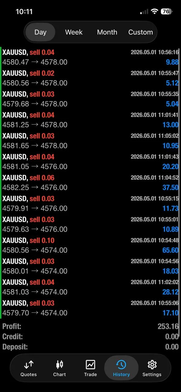 Weekly community-proof screenshot from 2026-05-01.