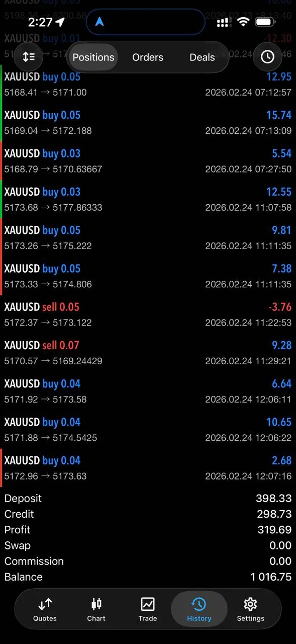 Community trading results