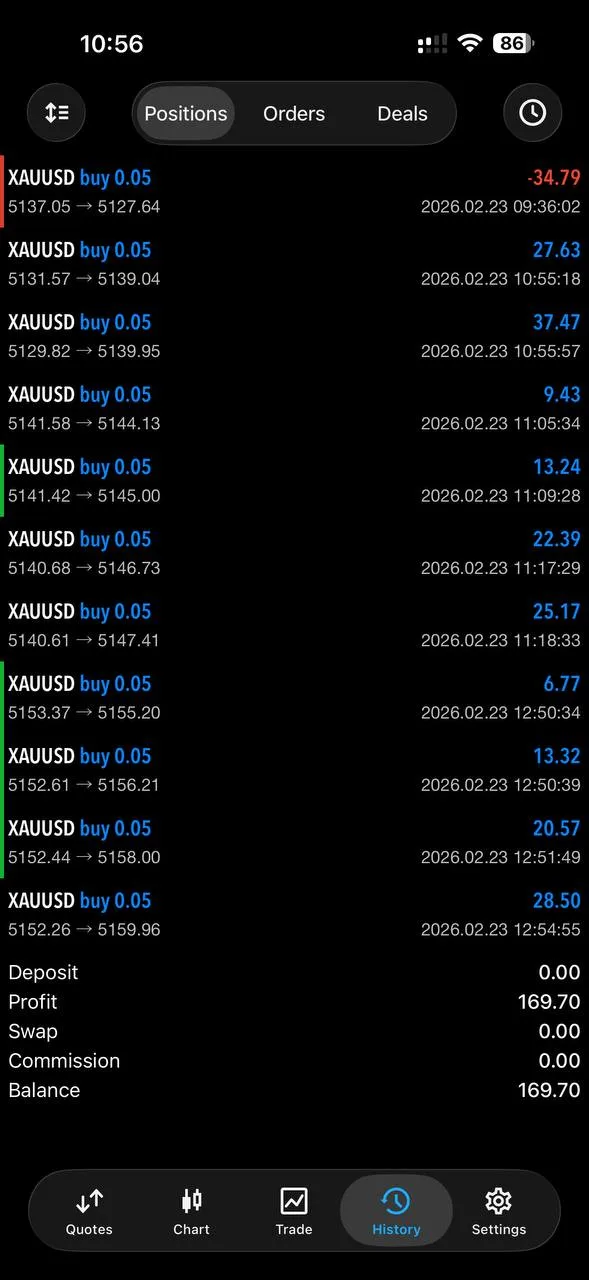 Gold trader community results Kapilan solid start