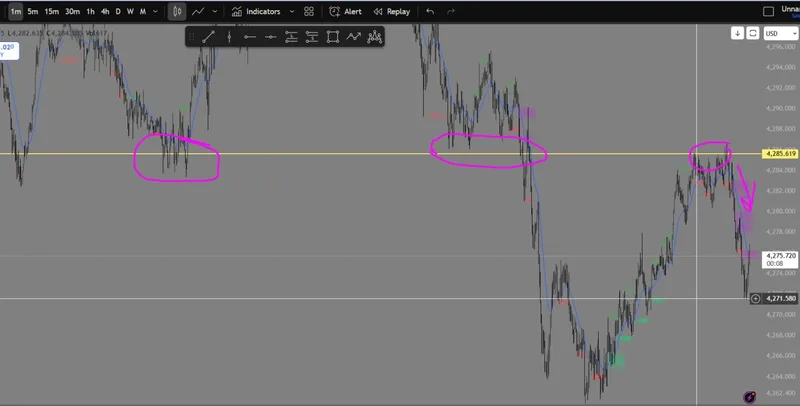 September 15 selected community evidence from Gold Trader Mo weekly recap.
