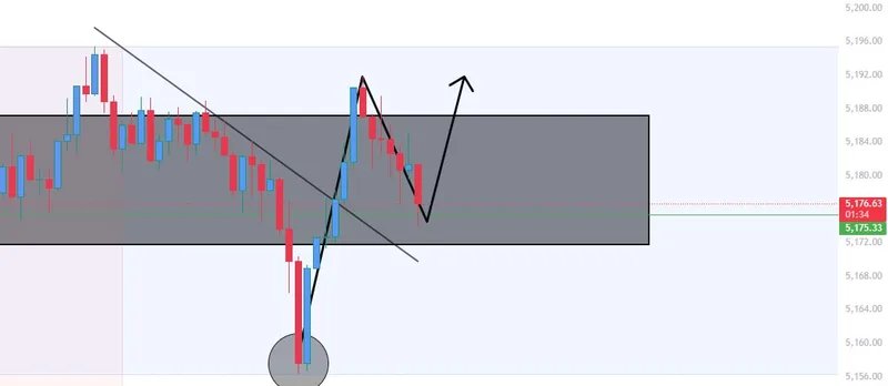 XAUUSD structure break analysis for Signal 3 buy entry on March 10, 2026