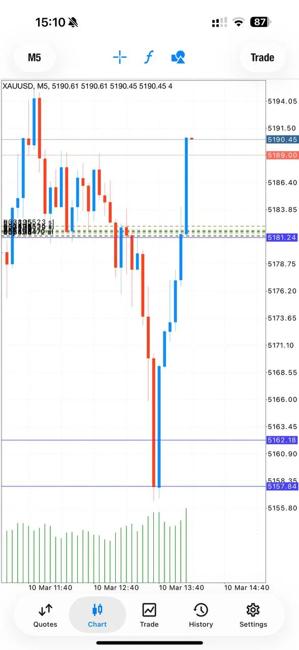 GoldTraderMO zero floating sniper trade result showing clean profit on March 10, 2026