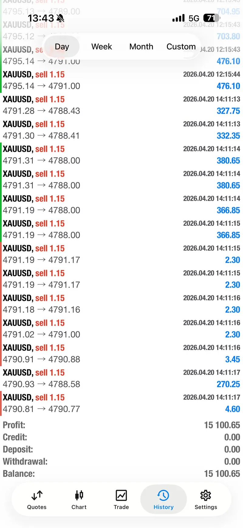 Weekly trade-proof screenshot from 2026-04-20.