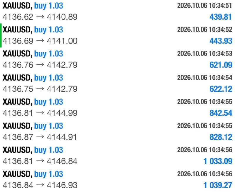 Member history screen showing multiple XAUUSD BUY closes from the later October 6 sequence