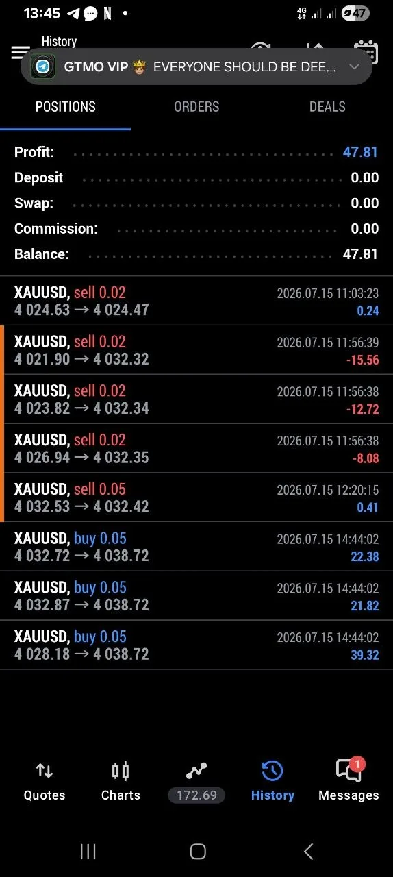 Gold trading result screenshot for day summary.