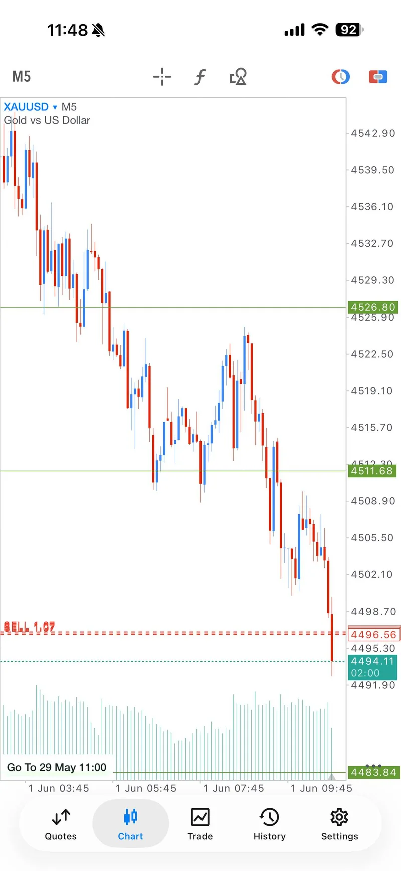 June 1 first sell sequence screenshot showing instant downside progress.