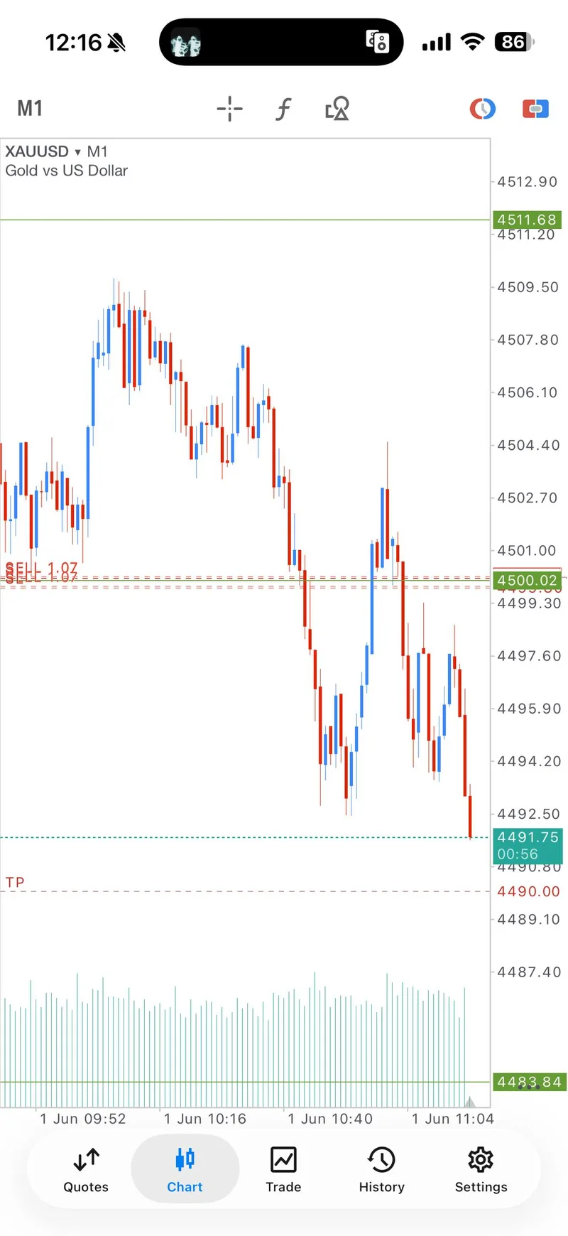 June 1 XAUUSD proof screenshot showing TP2 progress on the first sell sequence.