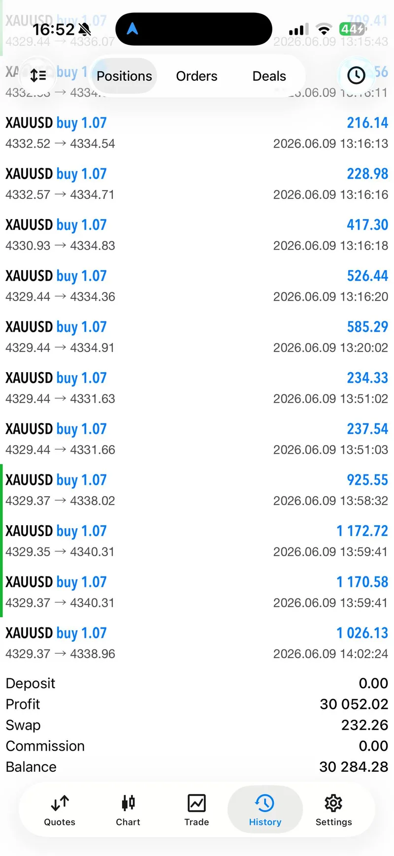 June 9 XAUUSD profit history screenshot showing the public $30,000+ result.