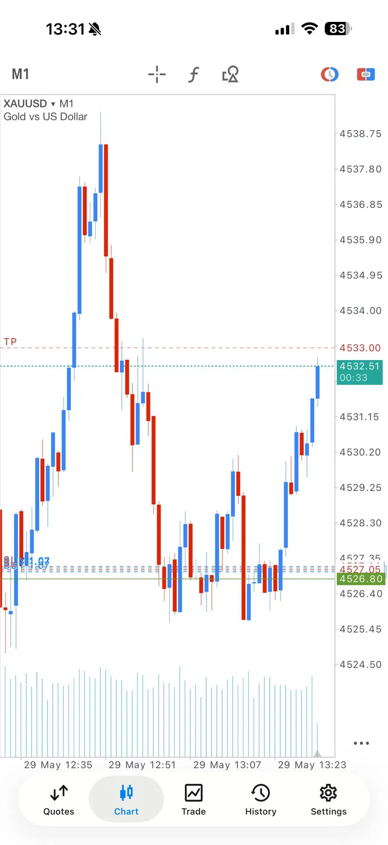 VIP BUY TP3 progress proof from the May 29 XAUUSD session.