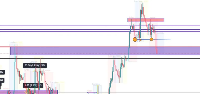 Thursday XAUUSD reversal chart selected for the weekly recap.