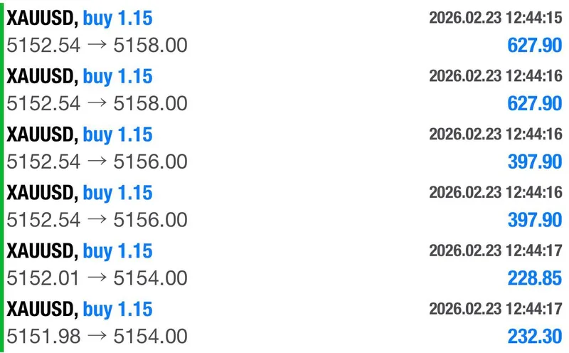 XAUUSD all 3 take profits hit February 2026