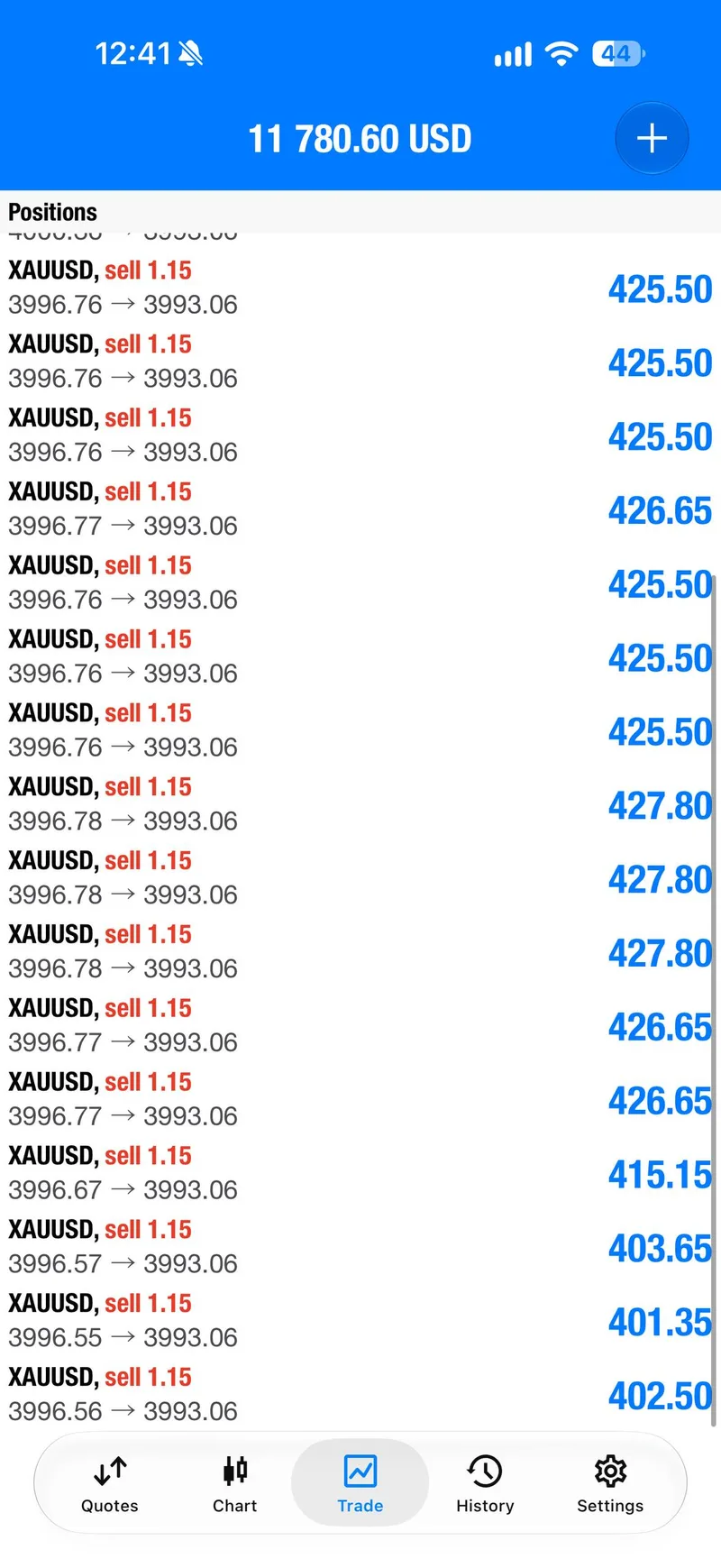 Open gold sell positions from both sells with a floating profit total.