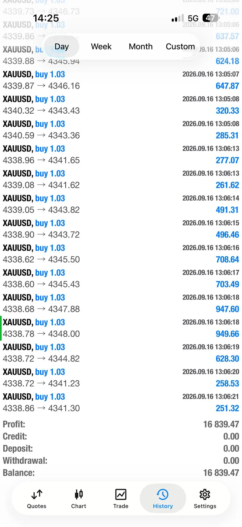 September 16 selected trade evidence from Gold Trader Mo weekly recap.