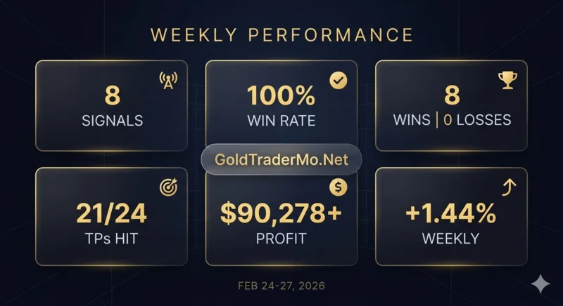 Weekly performance scorecard (Feb 24–27, 2026)