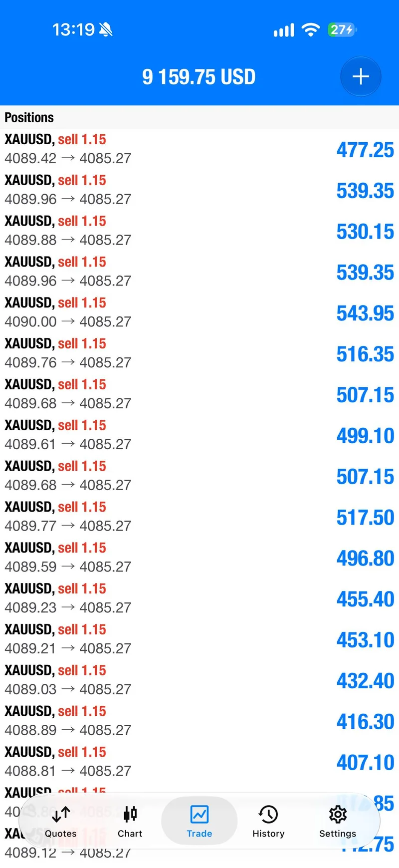 Sell positions in floating profit at the TP2 and breakeven update.