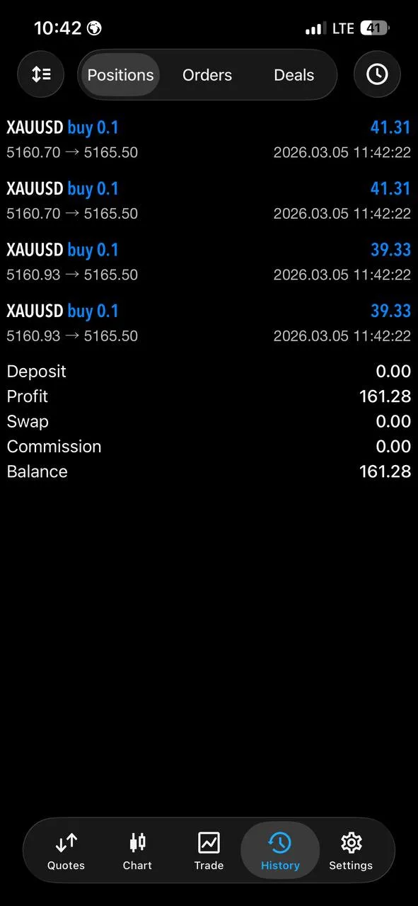 Signal performance chart