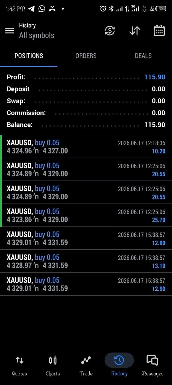 GTMO weekly trade-proof screenshot from 2026-06-17.