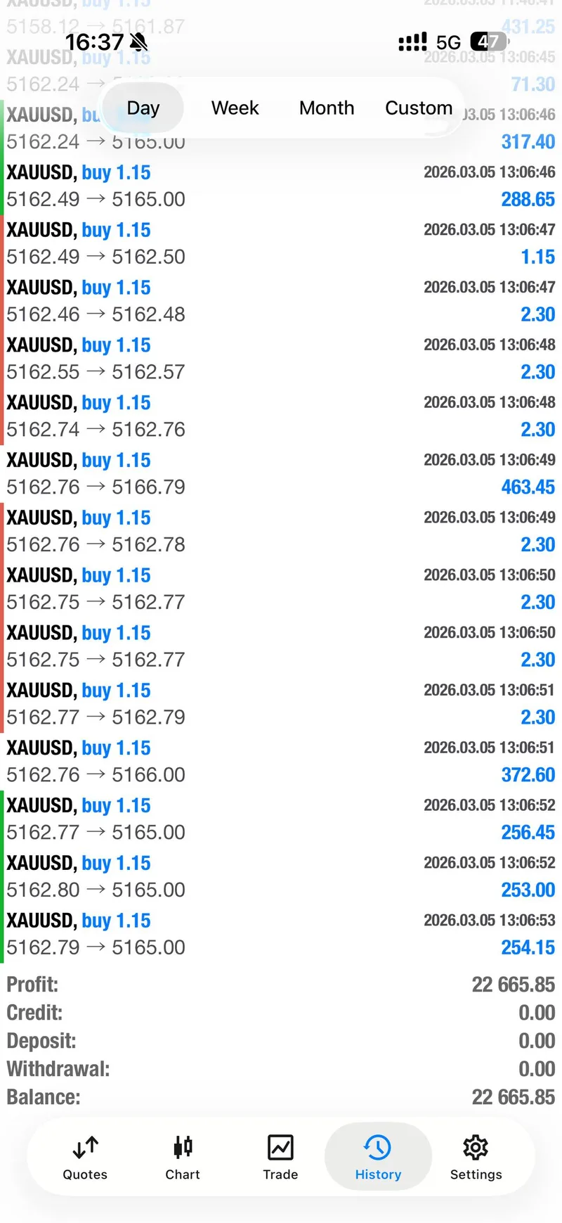 Gold trading community