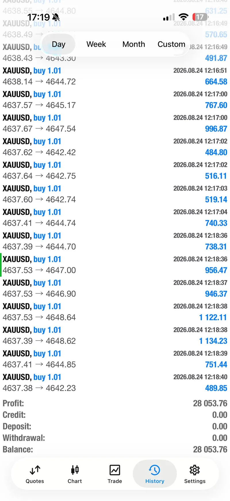 Public account-history screenshot showing an individual August 24 XAUUSD result.