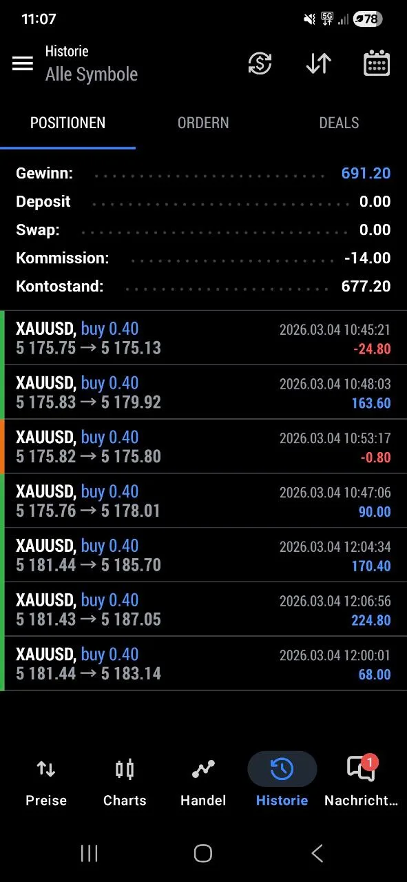 XAUUSD results snapshot showing controlled exits and preserved gains