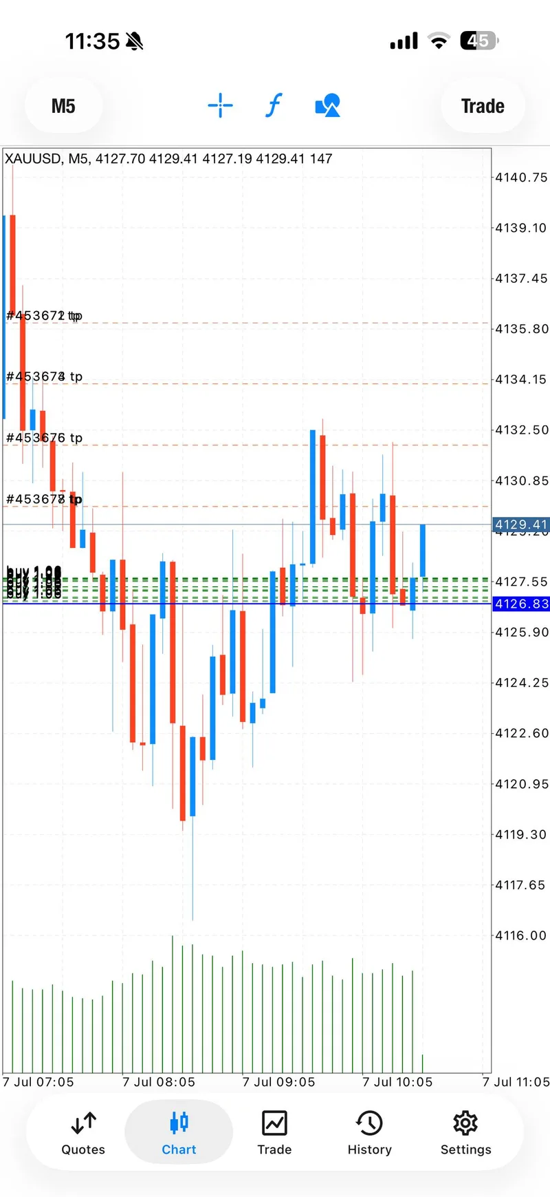 Selected public proof screenshot from the first July 7 BUY moving from the zone.