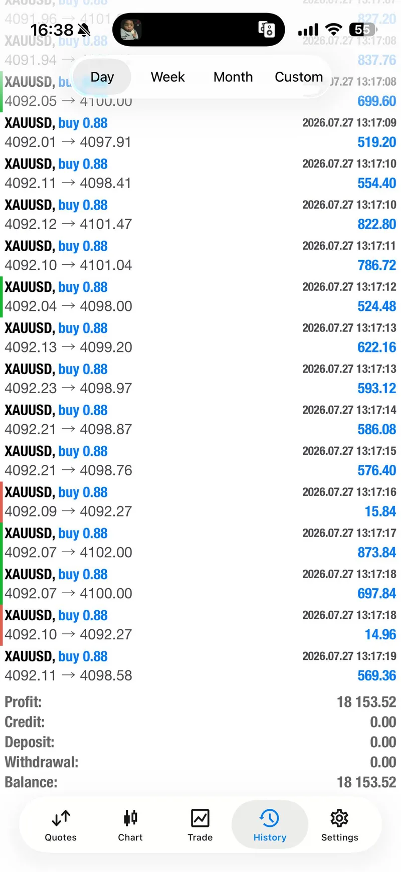 Gold trading result screenshot for day summary.