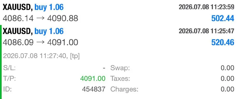 July 8 public proof screenshot showing the 50-pip TP1 update.