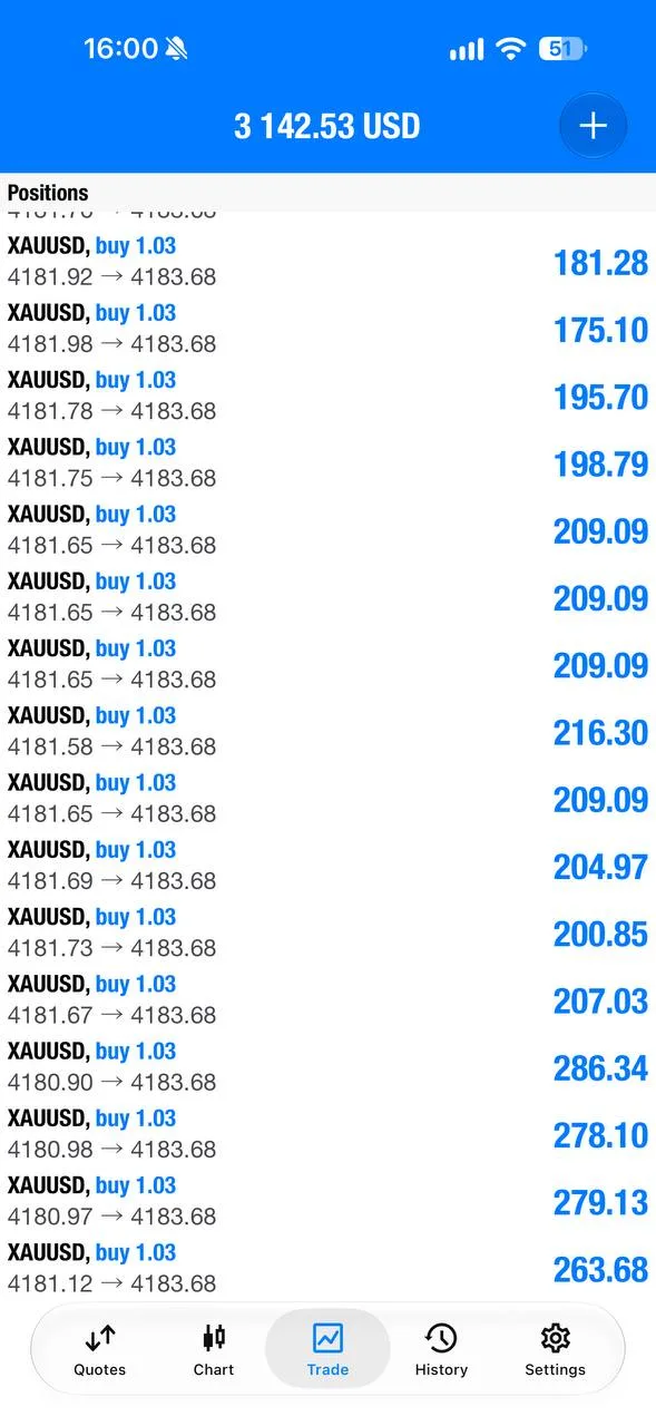 Public XAUUSD buy-position snapshot with blue figures during the second October 9 setup.