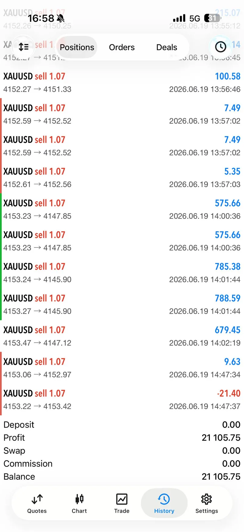 GTMO weekly trade-proof screenshot from 2026-06-19.