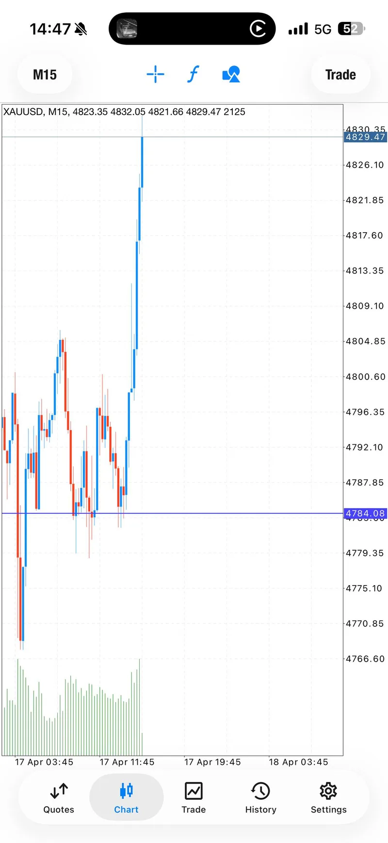 Weekly trade-proof screenshot from 2026-04-17.