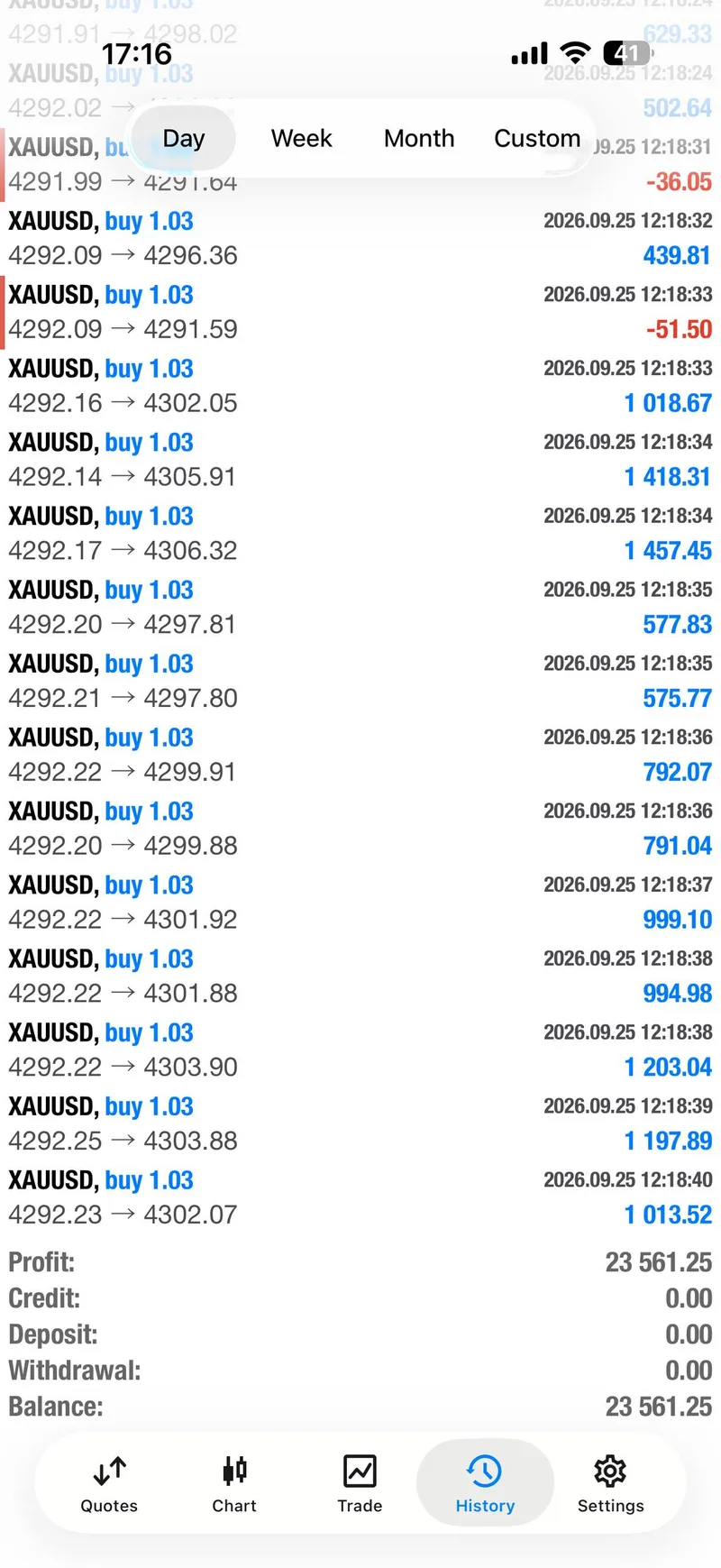 September 25 XAUUSD account-history screenshot showing the separate daily profit record.