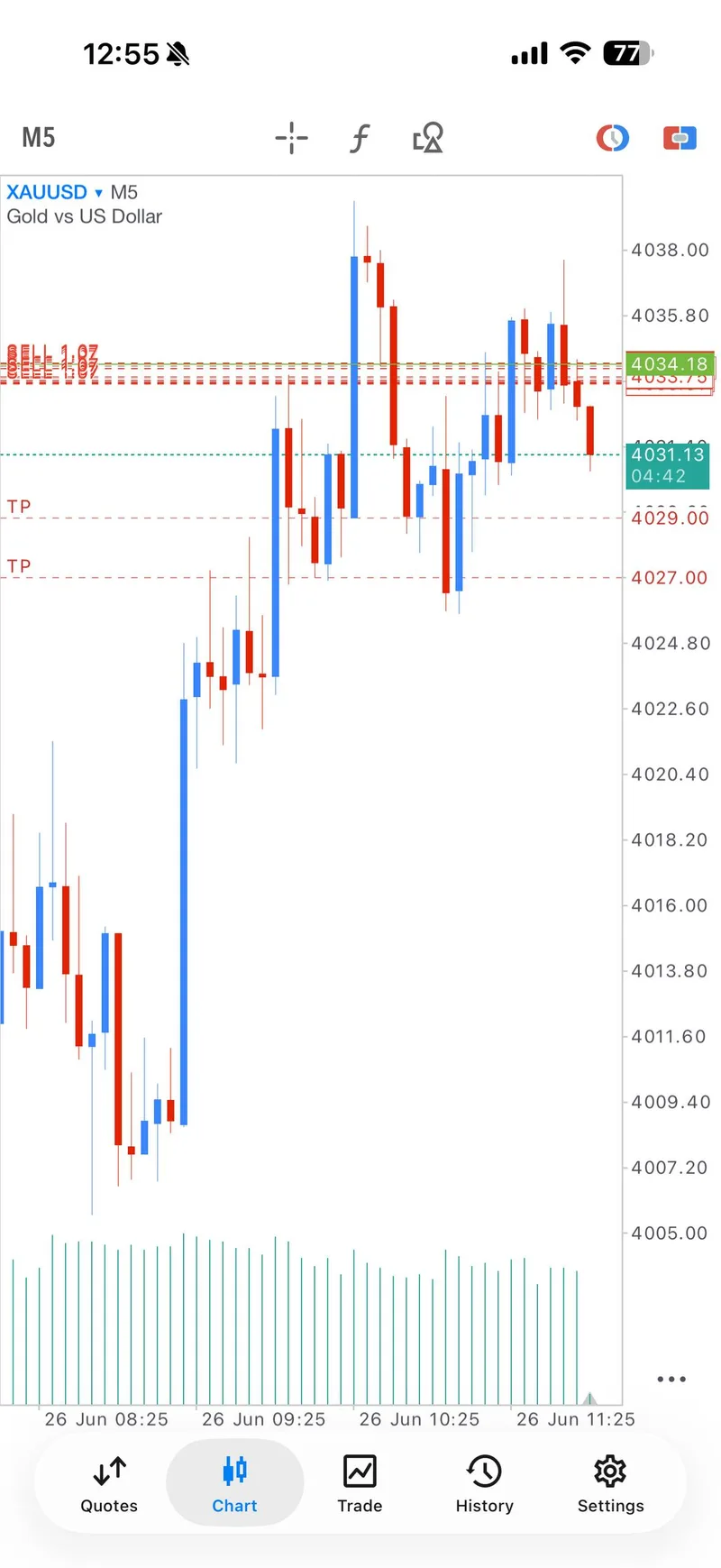 Public proof screenshot showing the first June 26 XAUUSD sell target check.