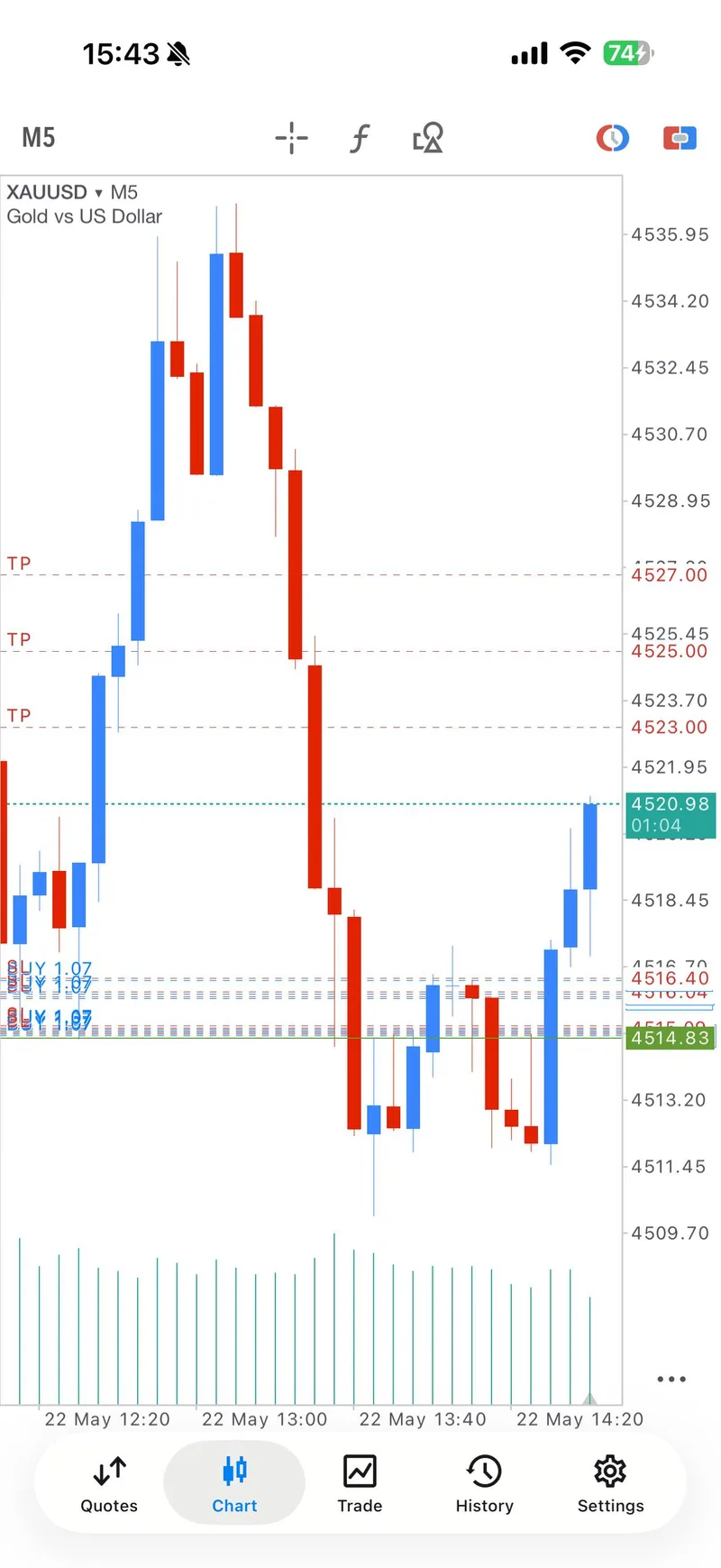 Gold Trader Mo second BUY TP1 proof