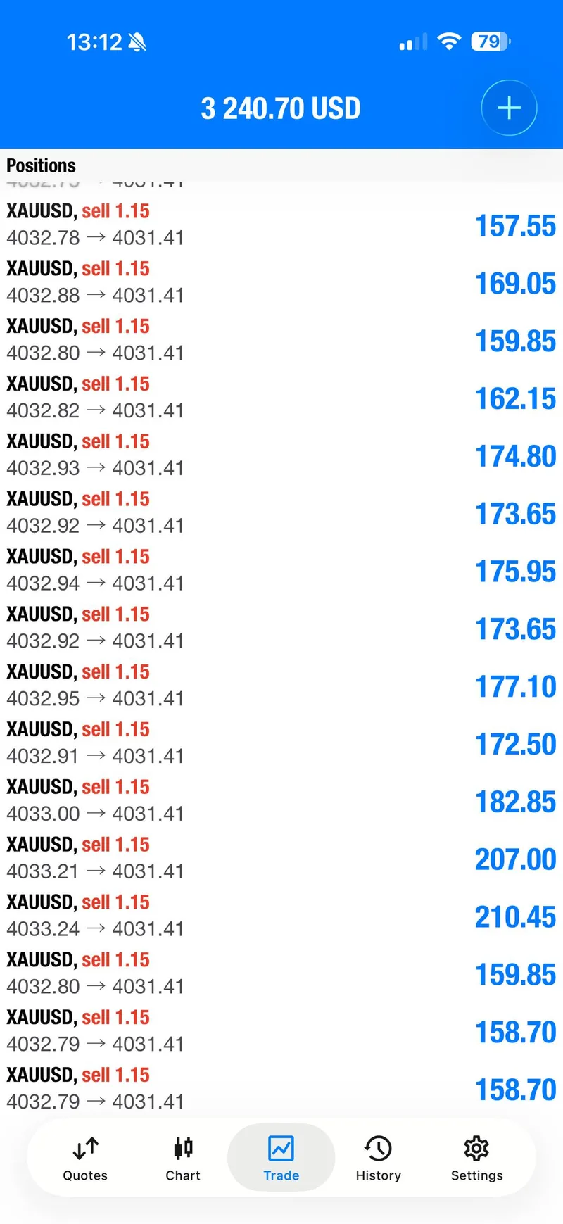 Gold trading result screenshot for signal 5 progress.