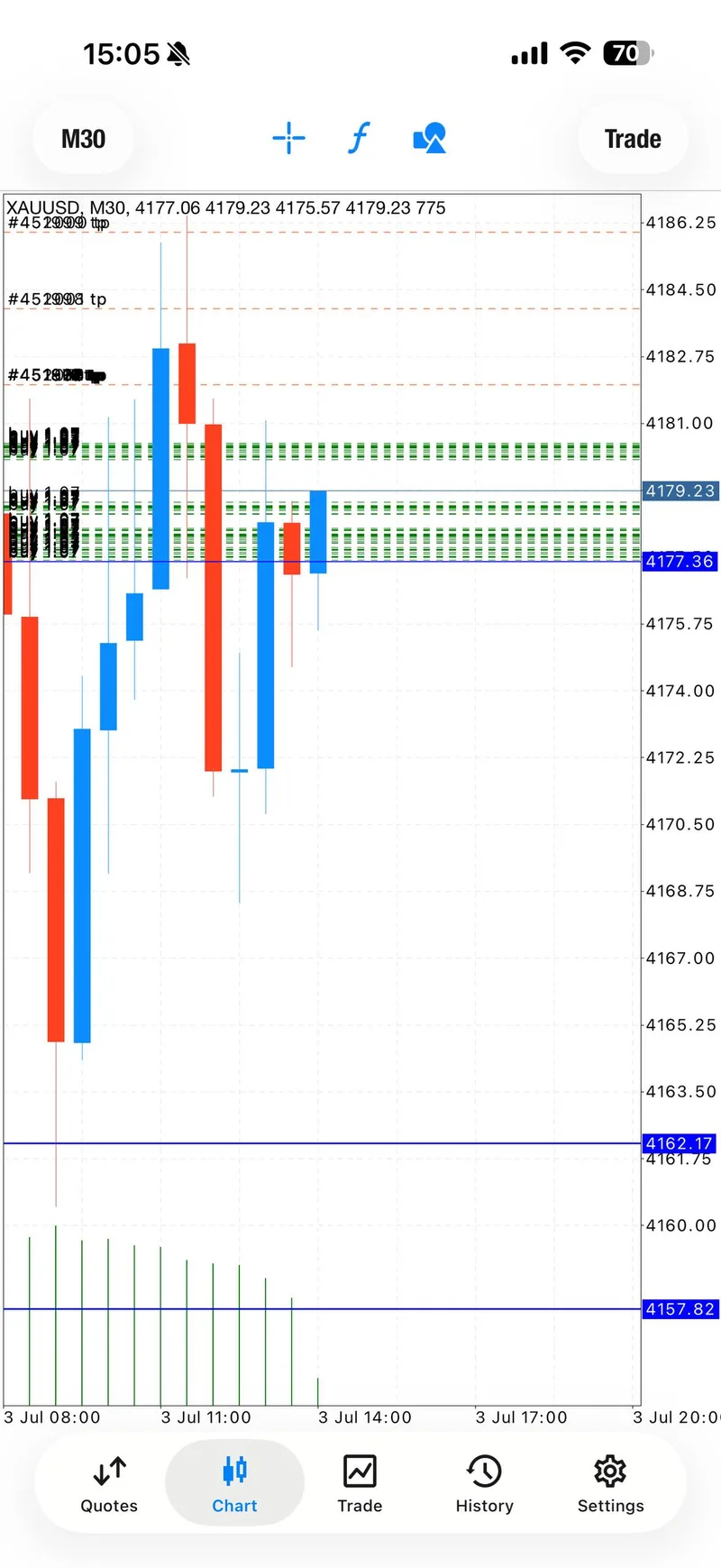 Selected public proof screenshot showing the second July 3 BUY moving back into blue.