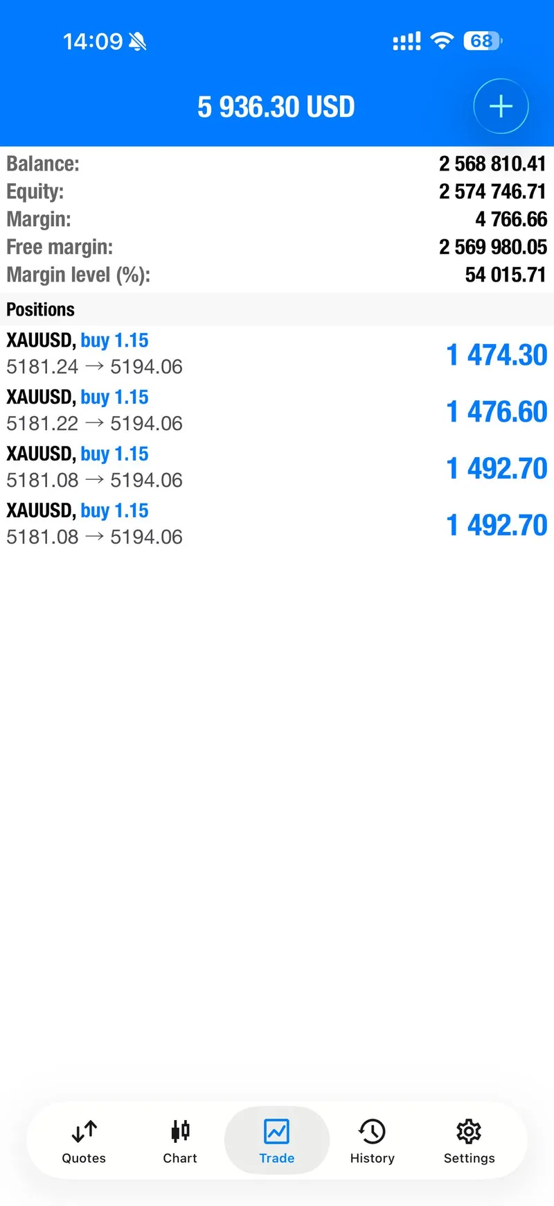 Trading result board with stacked gold take-profit closures from March 4 session